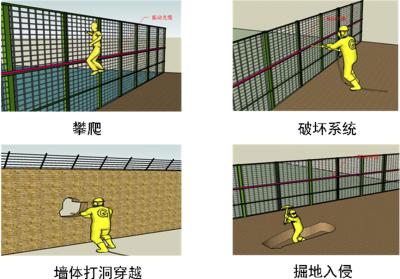 包头白云鄂博矿区周界防范报警系统四号