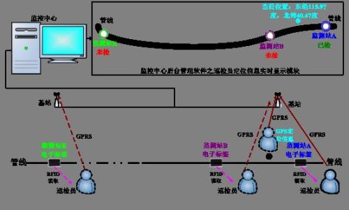 包头白云鄂博矿区巡更系统八号