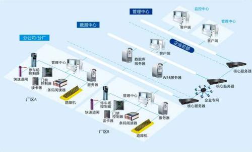 包头白云鄂博矿区食堂收费管理系统七号