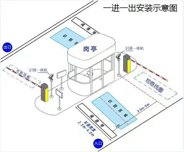 包头白云鄂博矿区标准车牌识别系统安装图