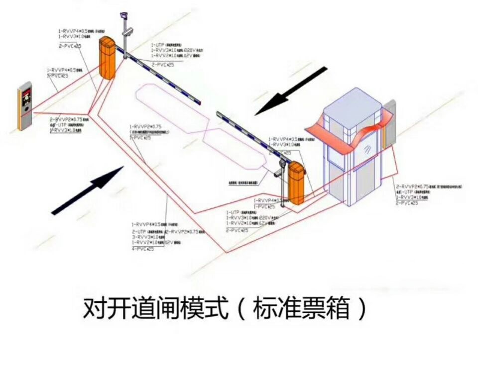 包头白云鄂博矿区对开道闸单通道收费系统