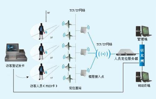 包头白云鄂博矿区人员定位系统一号