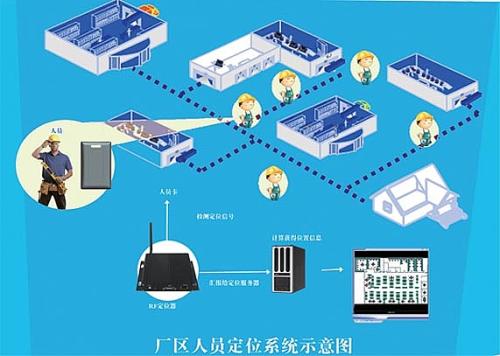 包头白云鄂博矿区人员定位系统四号