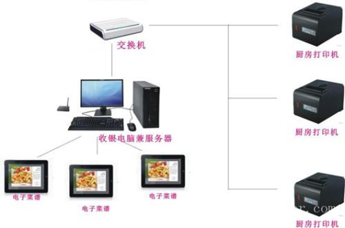 包头白云鄂博矿区收银系统六号