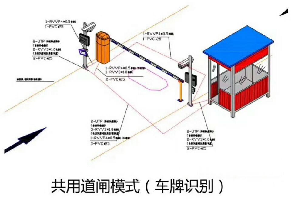 包头白云鄂博矿区单通道车牌识别系统施工