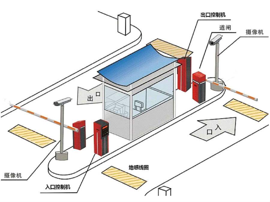 包头白云鄂博矿区标准双通道刷卡停车系统安装示意